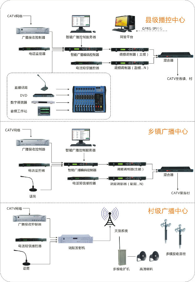 多级联控应急广播系统.jpg