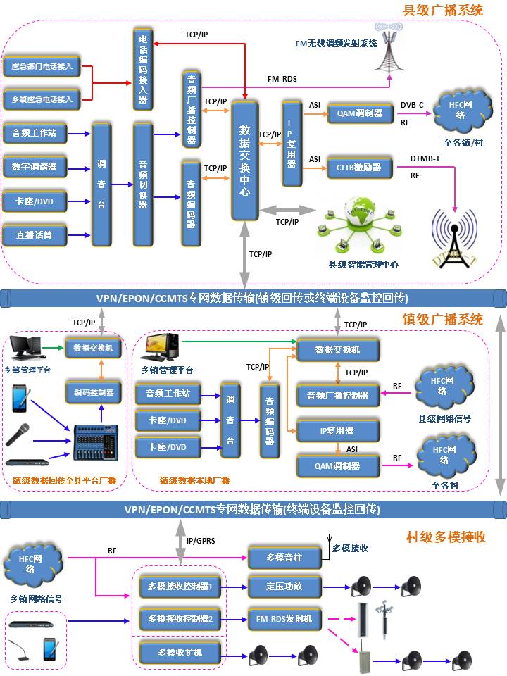 多网络融合应急广播系统方案.jpg